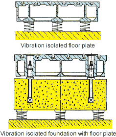 Isolated Pad Foundation